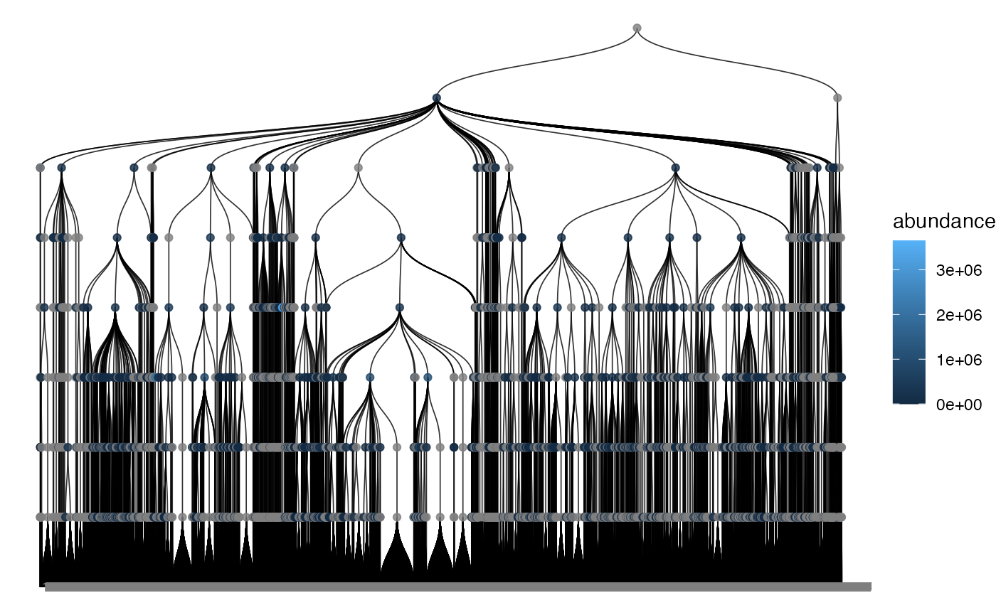 Static taxonomy tree used as the basis for the interactive tree panel.
